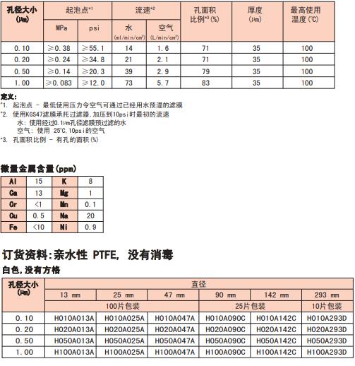 日本Advantec亲水性PTFE滤膜1um47mmH100A047A