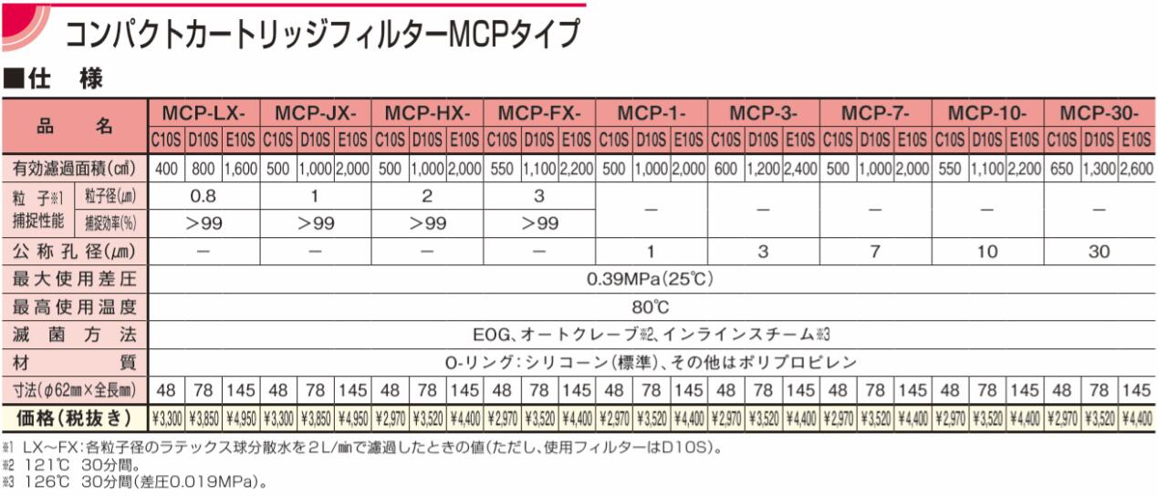 日本Advantec 30um囊式过滤芯 实验室耗材MCP-30-D10S