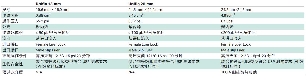 Whatman Uniflo 针头式滤器0.2um PVDF 实验室耗材9909-2502