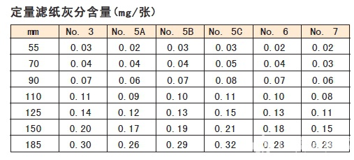 日本Advantec 5B无灰定量滤纸55mm 实验耗材5B/55MM