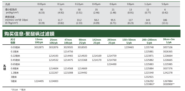 吉威思0.22umx47mm聚醚砜PES过滤膜 实验耗材1214465