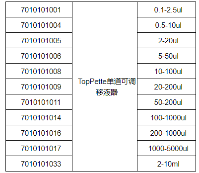 大龙TopPette单道100-1000ul可调式移液器 实验室耗材7010101014