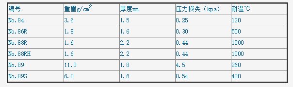 日本东洋纤维素滤筒 84号滤筒 实验室耗材84/ID31mmOD35mmL120mm