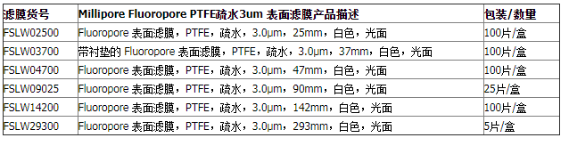 Millipore疏水性白色表面滤膜PTFE膜FSLW04700