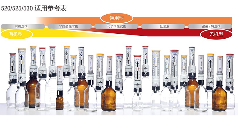 SOCOREX 525有机型瓶口分液器（带流量控制阀） 0.25-2.5ml - 有机瓶口分液器
