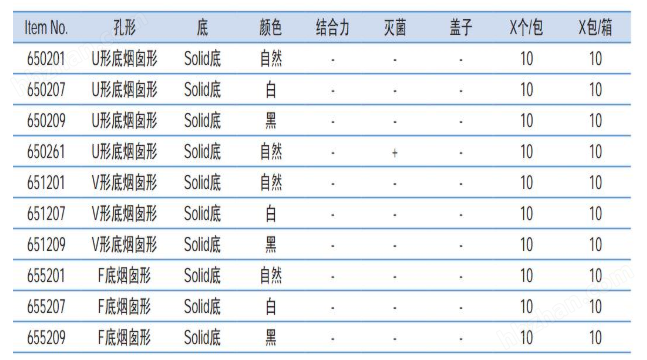 650201-葛莱娜Greiner U形底96孔微孔板