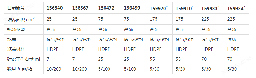 159910-NUNC 培养瓶系列培养面积175cm2