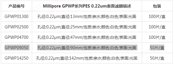 GPWP09050-Merck密理博 改良聚醚砜滤膜孔径0.22um