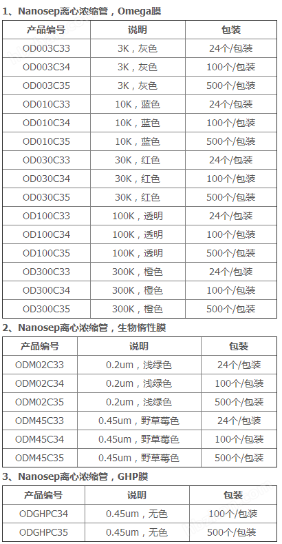 OD030C35-PALL颇尔 30K超滤离心管