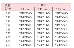 A080A090C-东洋直径90mm孔径0.8um混合纤维素过滤膜