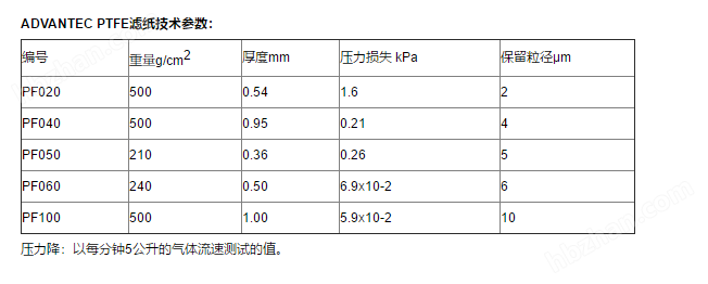 47mm-ADVANTEC 东洋PF100孔径10umPTFE膜