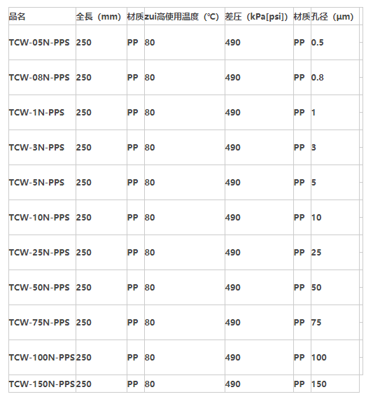 TCW-05N-PPS-日本东洋PP材质线绕0.5um滤芯