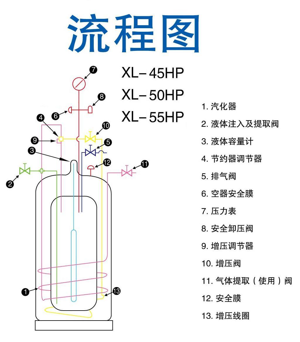 XL-50中压低温液氮罐