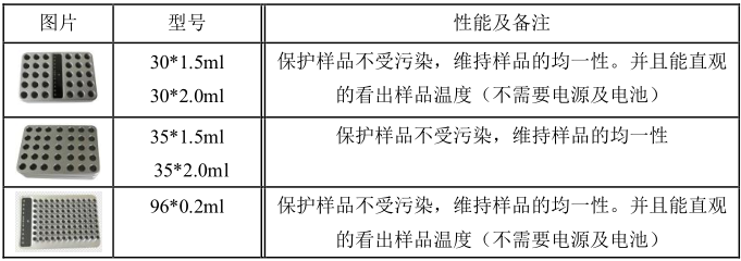 BlockHome试管模块基底