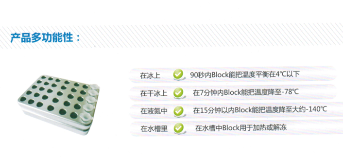 BlockHome试管模块基底