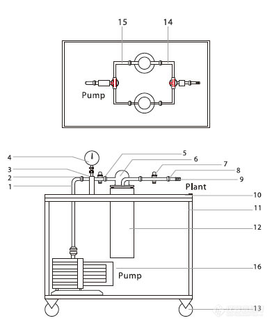 CP1 /CP2-维根斯 WIGGENS 真空系统（带两个冷阱） 真空泵生产