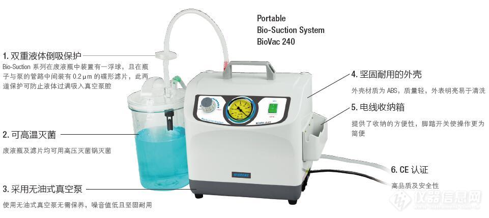 维根斯   BioVac240 便携式液体抽吸系统 真空泵生产